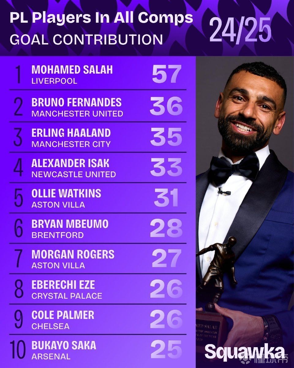 赛过程中团 赛过程中团